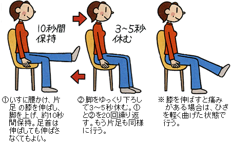 日常での予防法